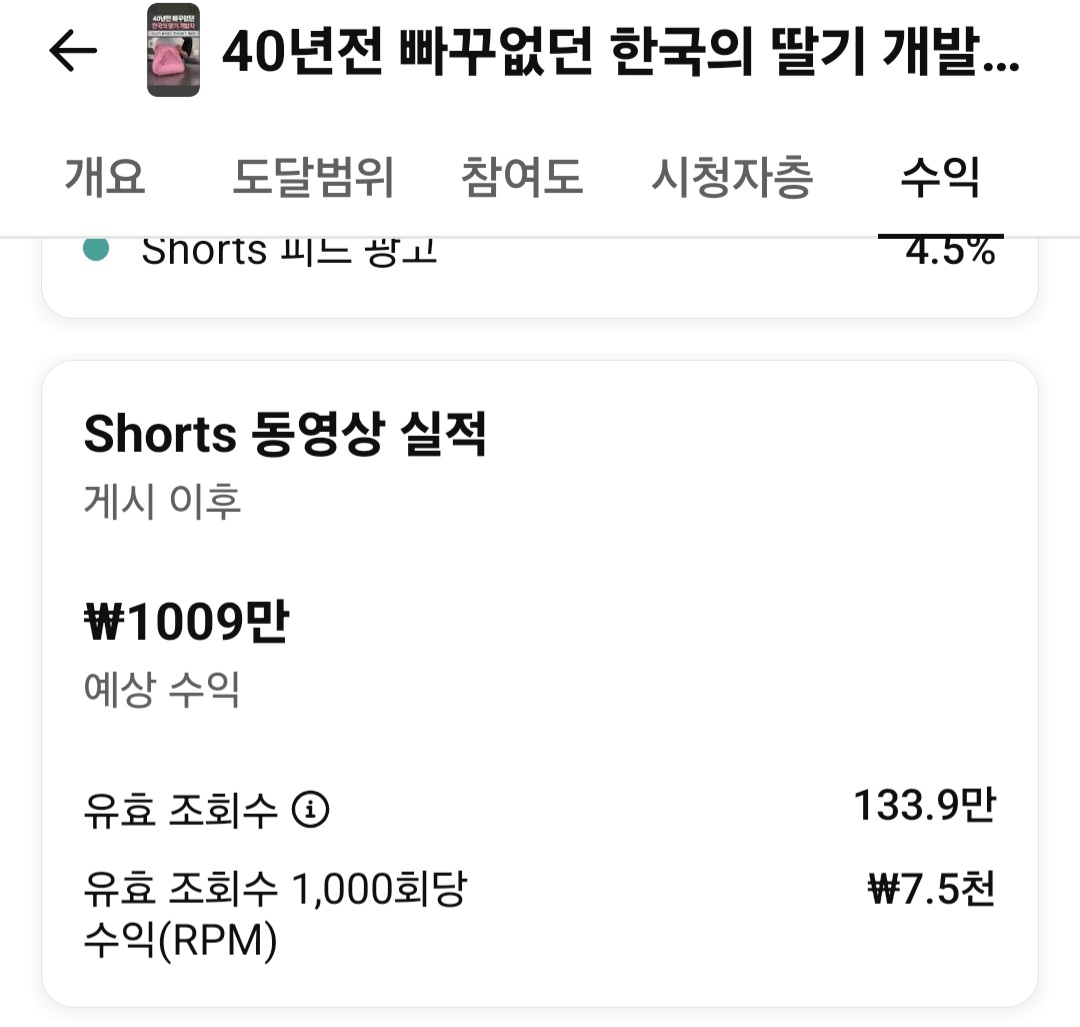 유튜브 스튜디오 수익 화면 — Shorts 동영상 실적 예상 수익 1009만원, 유효 조회수 133.9만